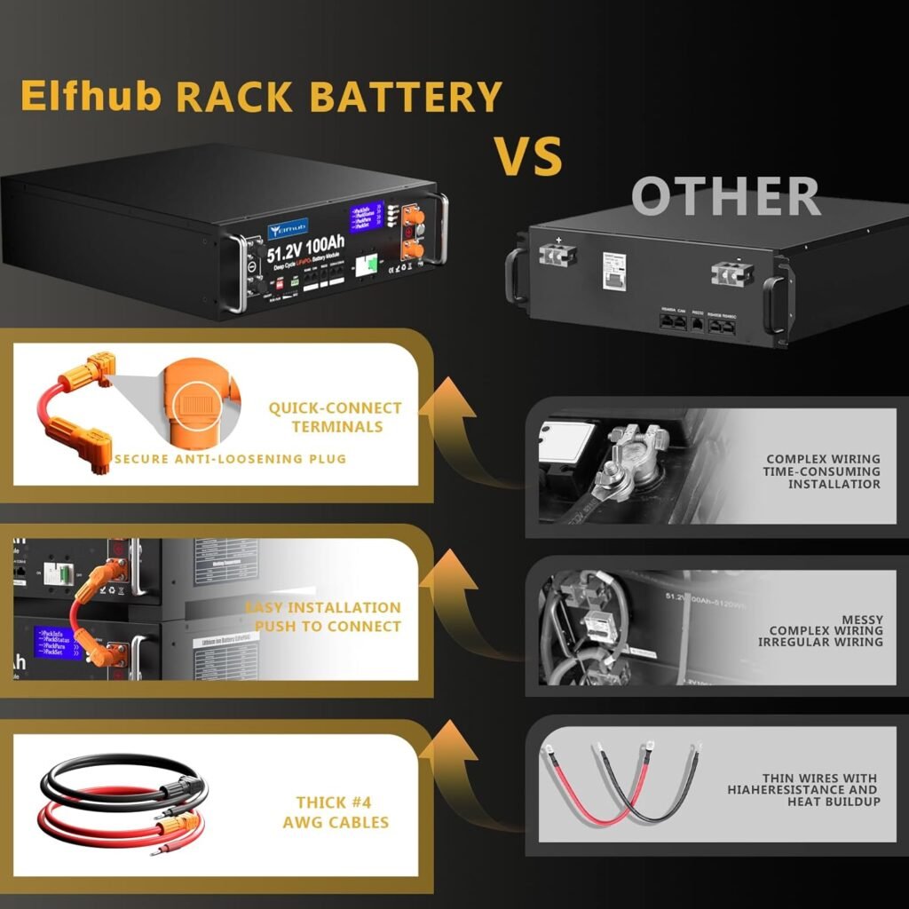 12V 400Ah LiFePO4 PLUS lithium battery with USB port, deep cycle battery with improved 100A BMS, max. 1280W power, up to 15,000 cycles for RVs, solar power, trolling motors, and camping