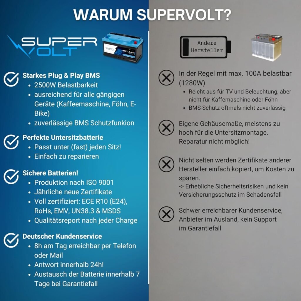 Pro LiFePO4 2 x 12 V 150 Ah Lithium Batteries Set | 100% Usable Capacity, Plug  Play DIN Dimensions, with Smart BMS, Bluetooth  Heating up to -30 °C | For Motorhome, Box Van, Boat, Solar