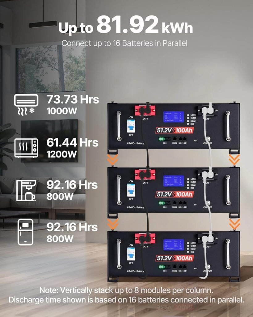 VEVOR 48V 100Ah LiFePO4 Lithium Battery with Bluetooth and LCD Display, 5.12kWh Capacity Built-in 100A BMS 51.2V Max 6000 Cycles for Backup Power Off-Grid Solar Panel System