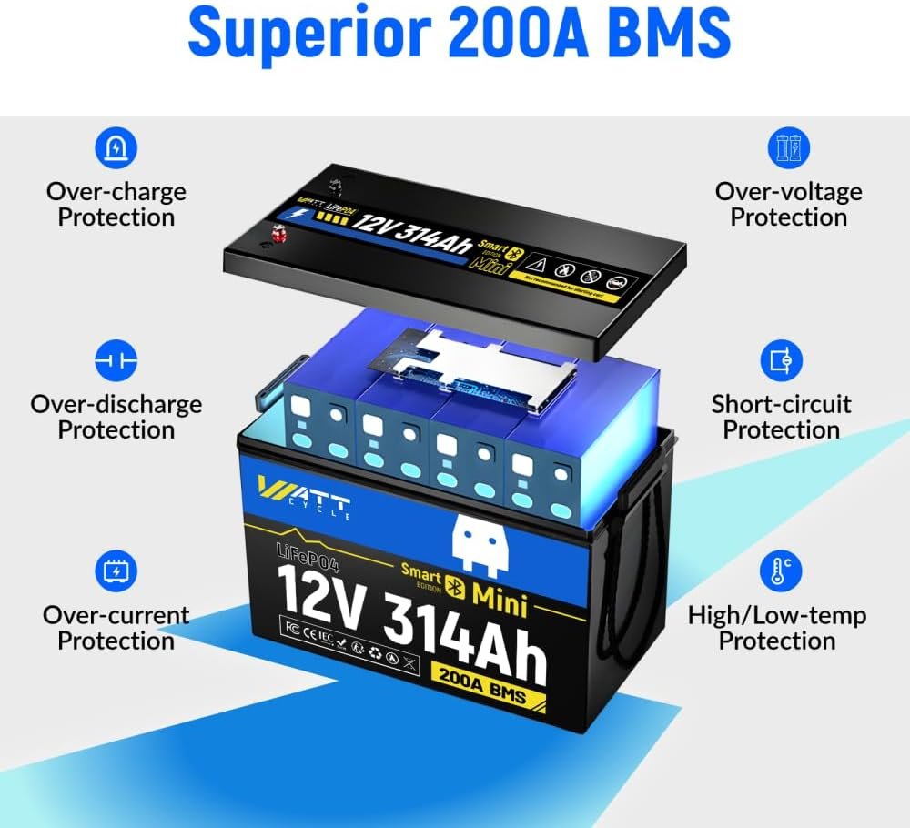 Wattcycle 12V 314Ah Mini LiFePO4 Battery with Bluetooth, 4019Wh Capacity, 200Ah BMS with Low-Temperature Protection, Max. 15,000 charge Cycles for 10 Years, Ideal for RVs, Solar Systems, Home