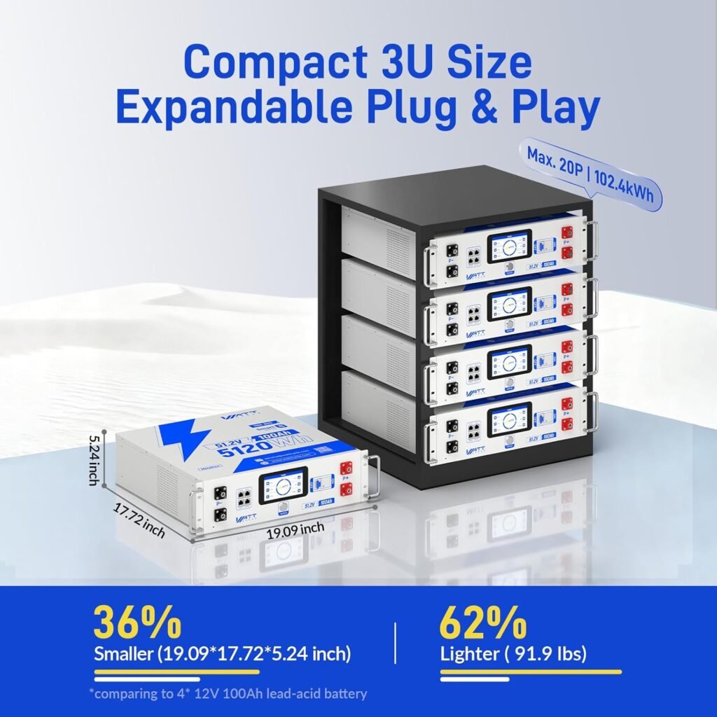 Wattcycle 48V 100Ah LiFePO4 Lithium Battery 100A BMS, 3U 5120Wh Server Rack Mount Battery, with LCD Touchscreen  Bluetooth, 6000+ Cycles Perfect for Solar, RV, Off-Grid, Home Storage, UPS Backup
