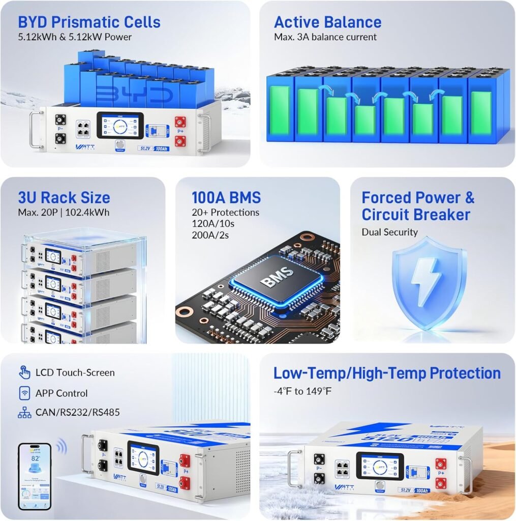 Wattcycle 48V 100Ah LiFePO4 Lithium Battery 100A BMS, 3U 5120Wh Server Rack Mount Battery, with LCD Touchscreen  Bluetooth, 6000+ Cycles Perfect for Solar, RV, Off-Grid, Home Storage, UPS Backup