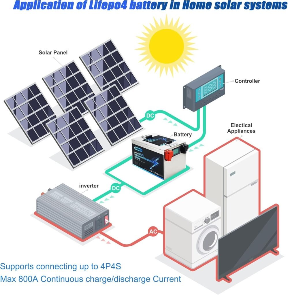 Lifepo4 12V 300Ah 3600Wh with 200A BMS Lithium Iron Phosphate Batteries Equipped with waterproof, anti-drop and high temperature resistance for Solar System/Motorhome/Boat/Golf Carts