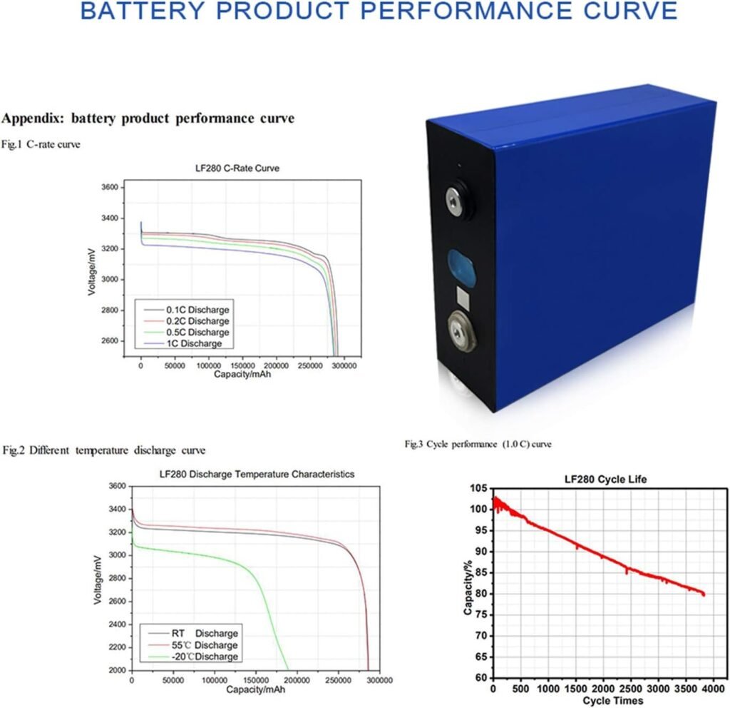 LiFePO4 3.2V 280Ah Cells for 12V 280Ah Home Solar Energy Storage System RV Battery with Bus Bars 4PCS/LOT