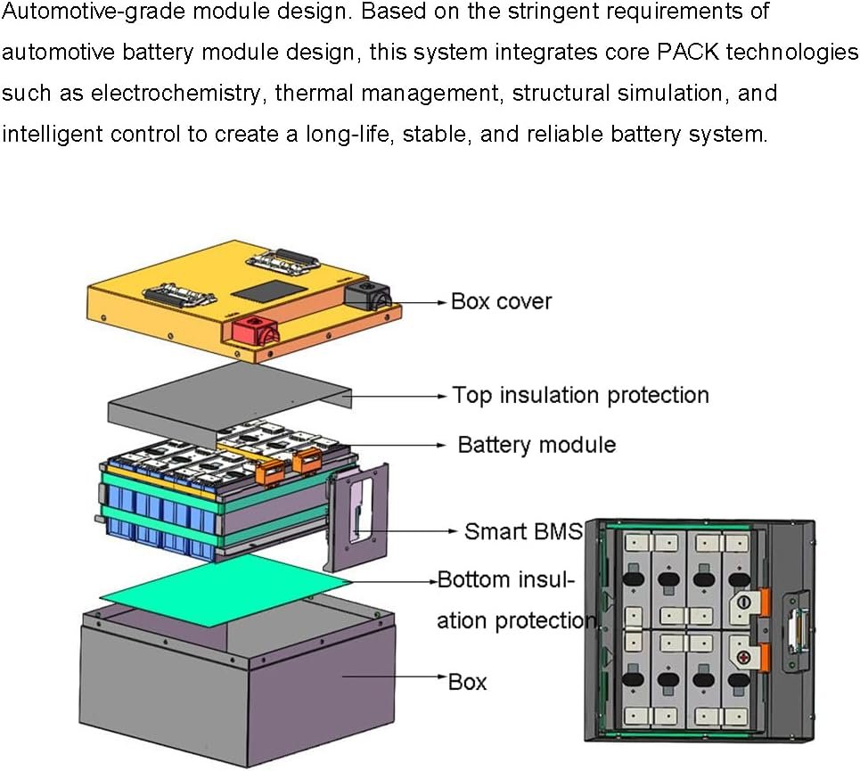 60V 42Ah 63Ah 84Ah 100Ah LiFePO4 Lithium Golf Cart Battery Built-in Smart 200A BMS for Golf Carts, RV, Solar, Off-Grid Applications 60V 42Ah 63Ah 84Ah 100Ah LiFePO4 Lithium Golf Cart Battery Built-in Smart 200A BMS for Golf Carts, RV, Solar, Off-Grid Applications