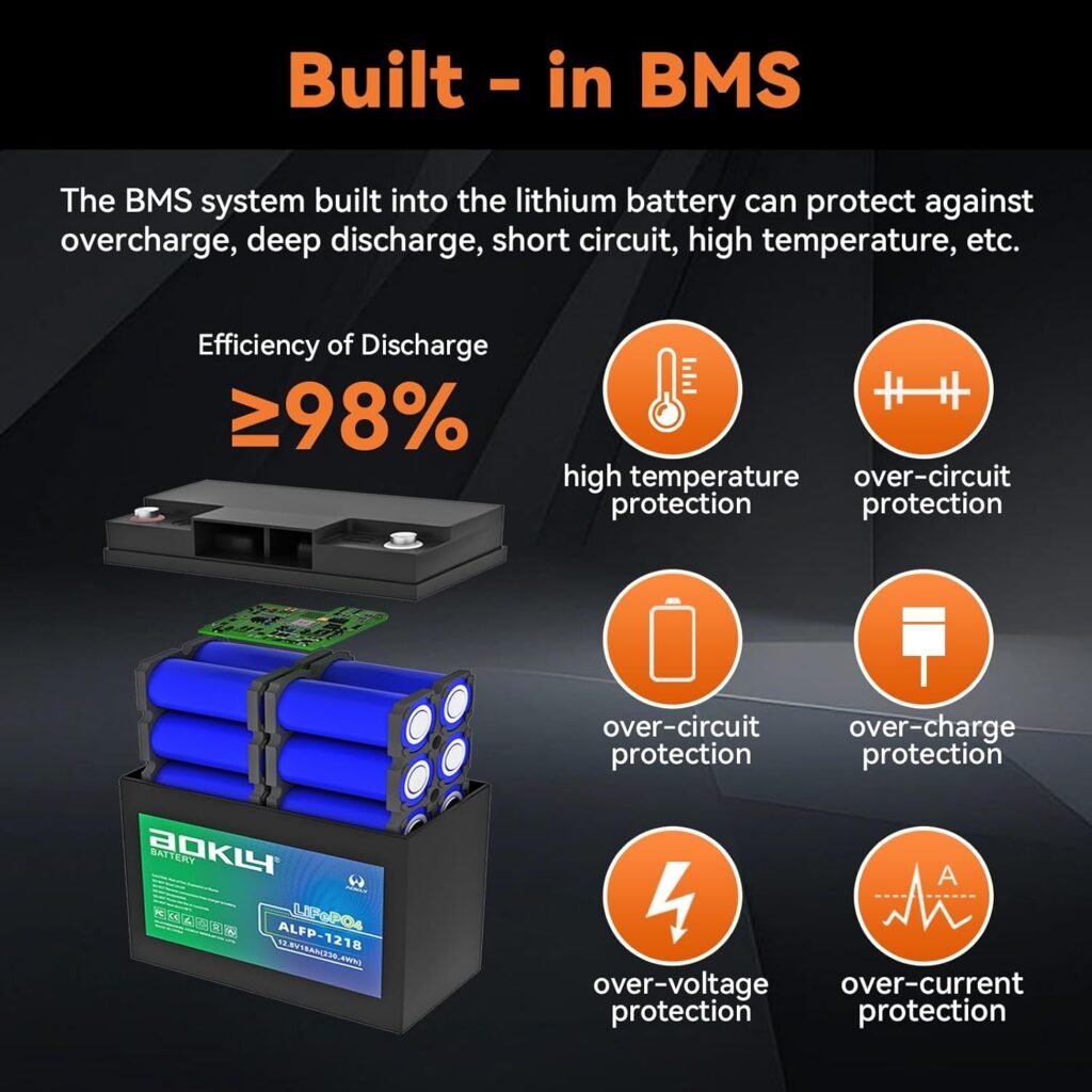 AOKLY 12V 18Ah Lithium Ion Rechargeable LiFePO4 Battery (Bolt Terminals) LFP Replacement for General Purpose, Universal Power, Home  Camping Devices