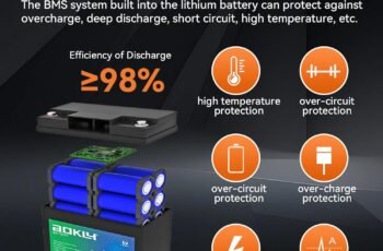 AOKLY 12V 18Ah LiFePO4 Battery review