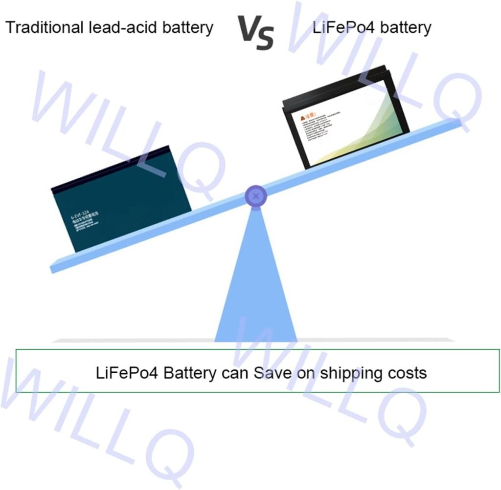 Lithium Battery 12V 50Ah 100Ah 150Ah 200Ah 300Ah LiFePO4 Batteries with BMS 12.8V Rechargeable Lithium Iron Phosphate Battery for Solar Marine Trolling Motor