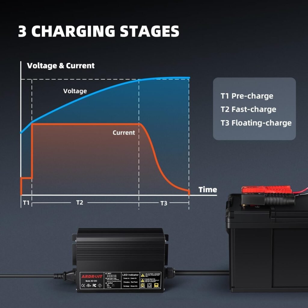 14.6V 50A LifePO4 Battery Smart Charger Deep Cycle Rechargeable Batteries Trickle Charger for 12V LiFePO4 Lithium-Iron Deep Cycle Rechargeable Batteries  Battery Desulfator