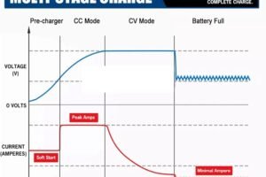 1pcs Waterproof DC 10-36V 12V 24V to DC 14.6V 29.2V 43.8V Lifepo4 Lithium Battery Charger for RVs Boat Car Dual Battery System(14.6V 30A_WITHOUT ACC WIRE)