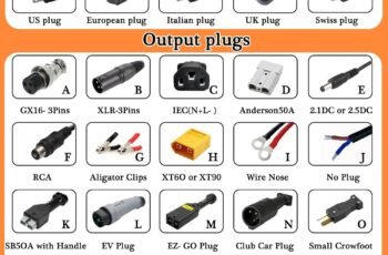 Professional Golf Cart Battery Charger 24/36/48/60/72 Volt,6-10Hour Full Charge,Trickle Charge Smart Charger for Car Boats EZGO Golf Cart