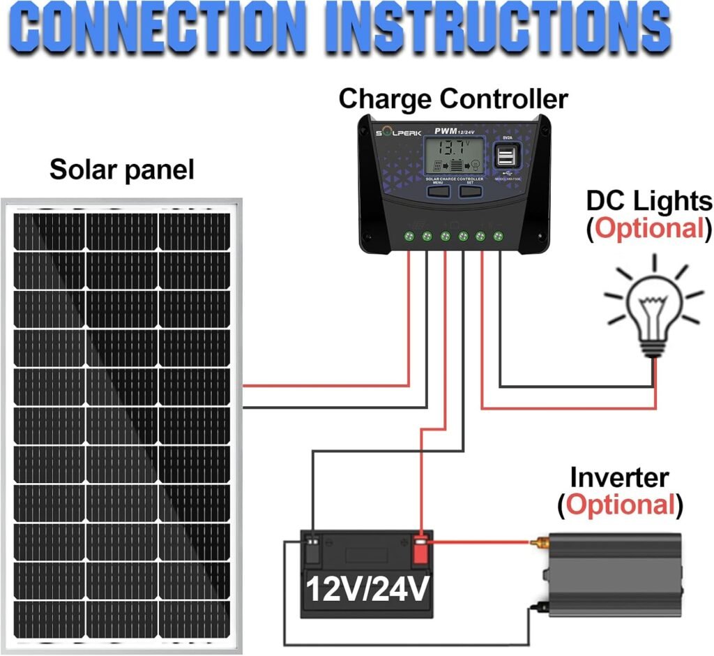SOLPERK 50A Solar Charger Controller 12V 24V Auto, Solar Panel Battery Intelligent Regulator with Dual USB Port PWM Controller for Gel AGM Lead-Acid Lithium LiFePO4 Battery (50A)