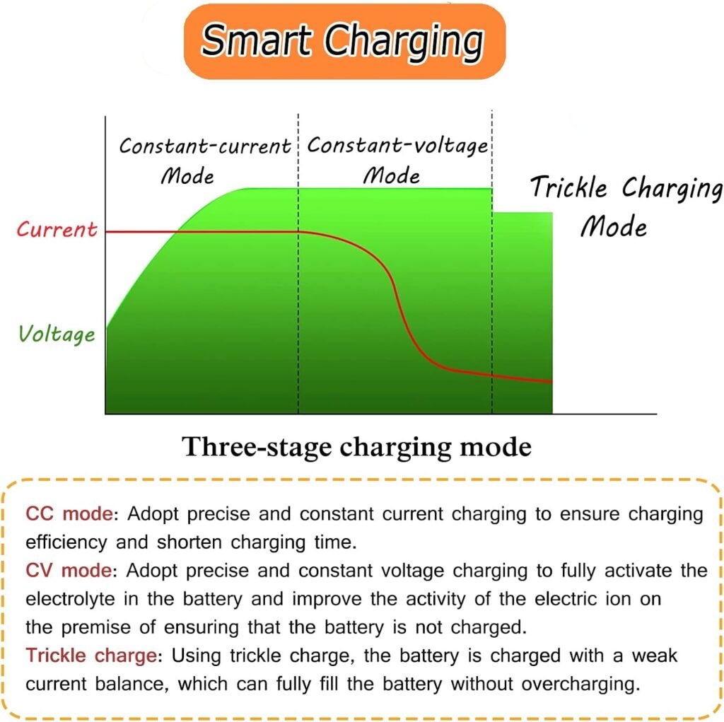 Professional Golf Cart Battery Charger/36/48/60/72 Volt,6-10Hour Full Charge,Trickle Charge Smart Charger for Car Boats EZGO Golf Cart Professional Golf Cart Battery Charger/36/48/60/72 Volt,6-10Hour Full Charge,Trickle Charge Smart Charger for Car Boats EZGO Golf Cart