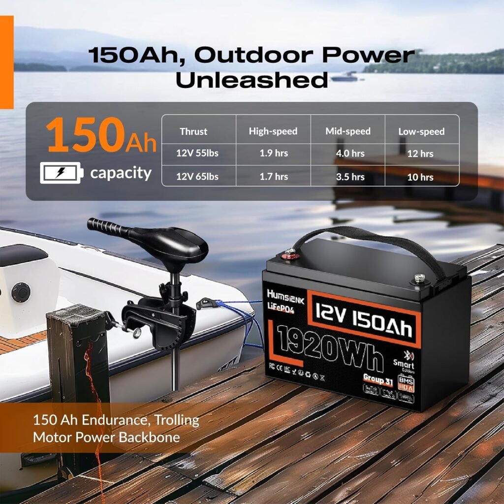 HumsiENK 12V 150Ah LiFePO4 Battery, 1920Wh Group 31, Smart Bluetooth 110A BMS, 15000+ Cycles, Deep Cycle for RV, Solar, Boat, Off Grid, Trolling Motors(2 Pack)