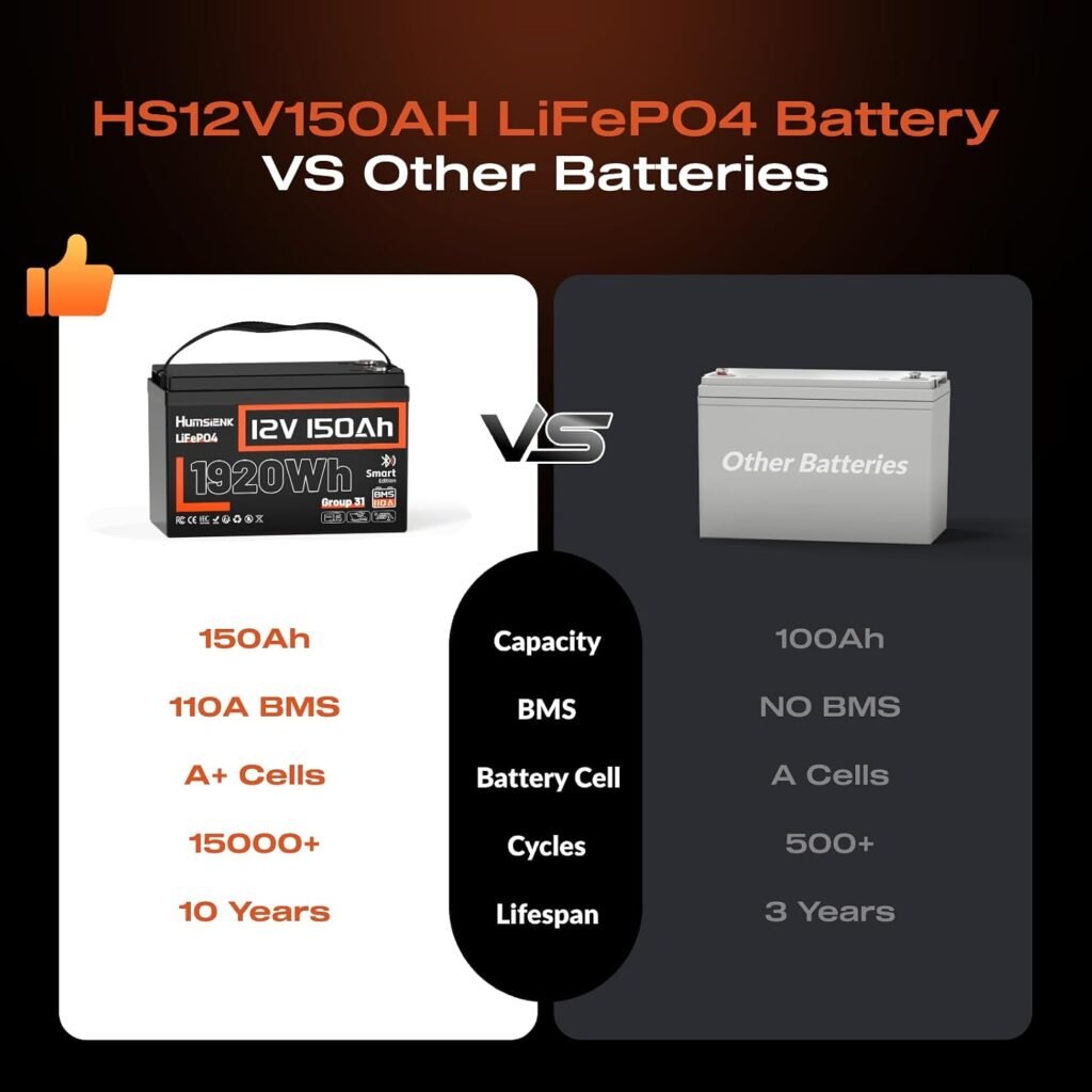 HumsiENK 12V 150Ah LiFePO4 Battery, 1920Wh Group 31, Smart Bluetooth 110A BMS, 15000+ Cycles, Deep Cycle for RV, Solar, Boat, Off Grid, Trolling Motors(2 Pack)