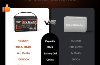 HumsiENK 12V 150Ah LiFePO4 Battery Review